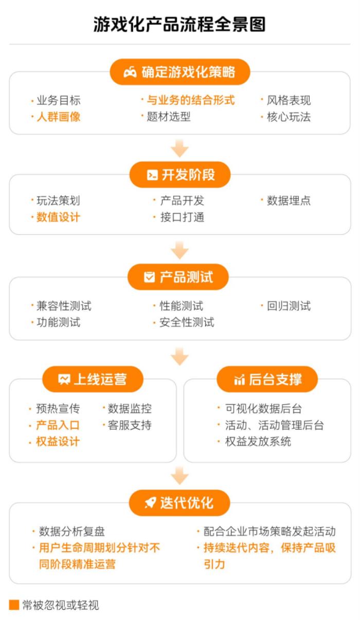 上癮背后，改變7億人的隱形力量 