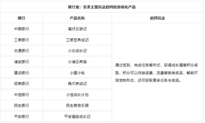 上癮背后，改變7億人的隱形力量 