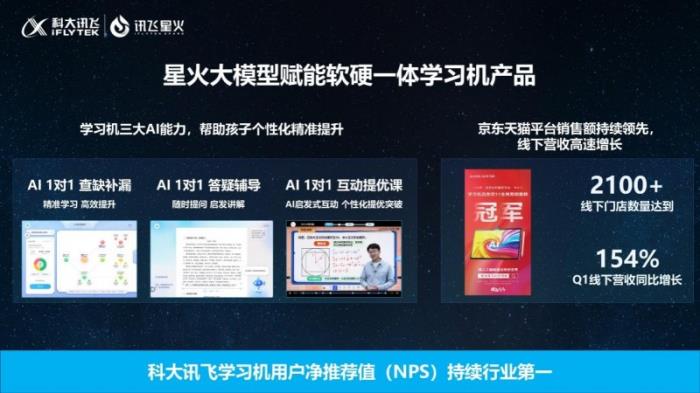 業(yè)務(wù)結(jié)構(gòu)優(yōu)化與費(fèi)用管控雙管齊下，科大訊飛盈利能力顯著行增強(qiáng)