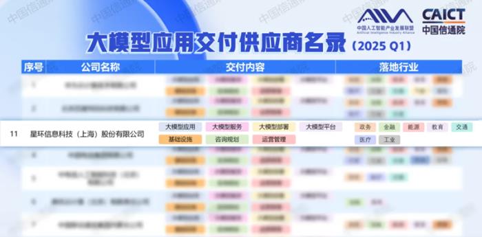 星環(huán)科技入選大模型應(yīng)用交付供應(yīng)商名錄，領(lǐng)航AI產(chǎn)業(yè)新生態(tài)