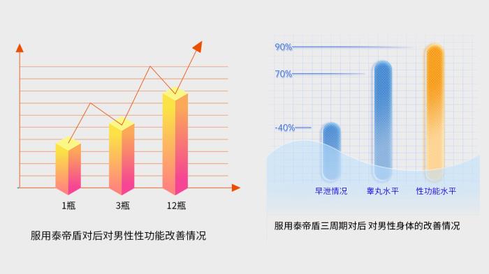 ONSTIN[泰帝盾]：創(chuàng)新科研引領(lǐng)男性健康新突破，長效養(yǎng)護重塑品質(zhì)生活