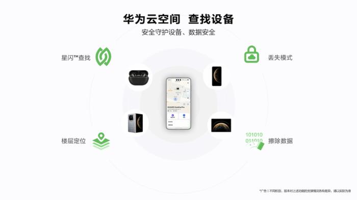 五一出游實用指南，華為云空間星閃?查找守護設(shè)備安全