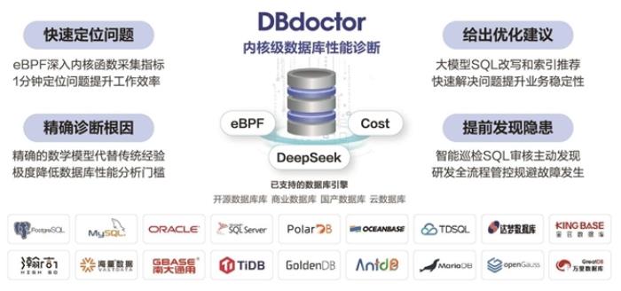 聚好看DBdoctor基于DeepSeek引領數(shù)據(jù)庫診斷邁入“1分鐘自治”時代