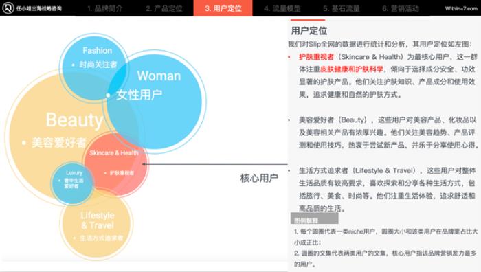 任小姐出海戰(zhàn)略咨詢(xún)：如何抓住亞馬遜Cosmo算法紅利？