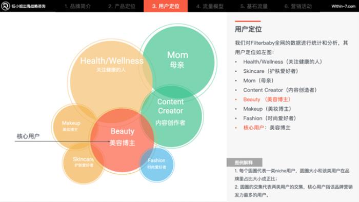 任小姐出海戰(zhàn)略咨詢(xún)：如何抓住亞馬遜Cosmo算法紅利？