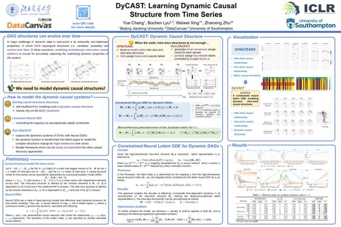 九章云極DataCanvas公司雙論文入選全球頂會(huì)ICLR，推動(dòng)AI解釋性與動(dòng)態(tài)因果推理核心進(jìn)展