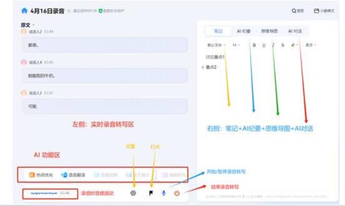從會議記錄到戰(zhàn)略智庫：訊飛聽見AI紀要—DeepSeek模式上線！