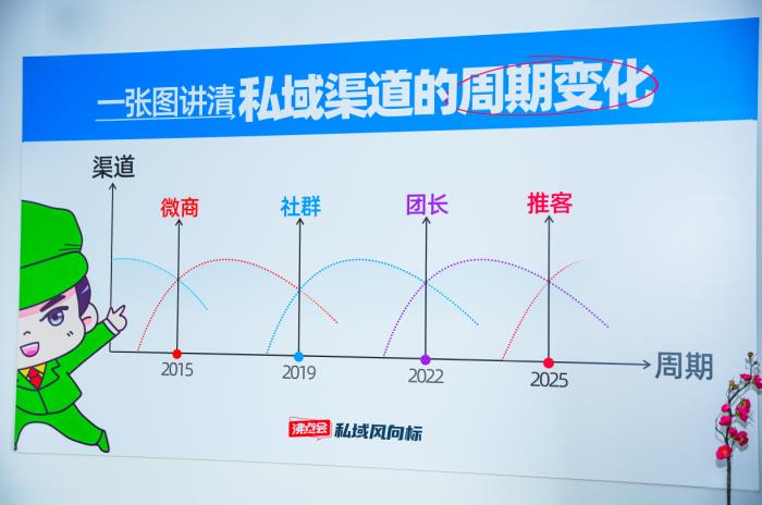 一文讀懂“推客”如何讓你躺著賺錢
