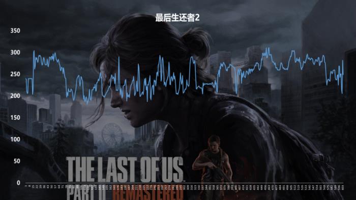硬控發(fā)熱，一鍵躍至6400MT/s，「煌」系列DDR5內(nèi)存超頻體驗
