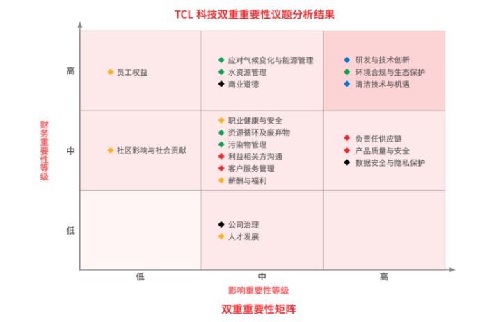 TCL科技發(fā)布2024年ESG報(bào)告，以科技之力共筑可持續(xù)未來(lái)