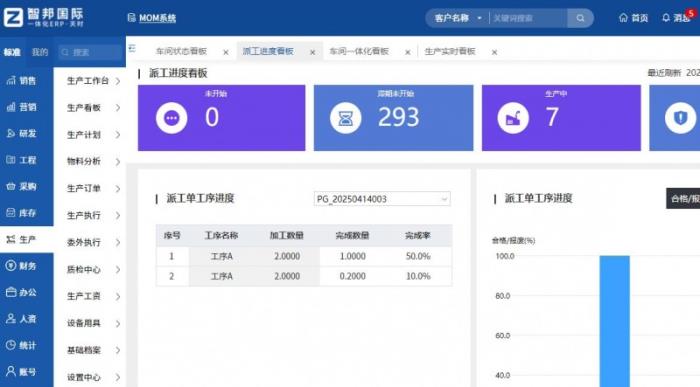 智邦國(guó)際：新一代一體化ERP，全方位構(gòu)建機(jī)械設(shè)備企業(yè)人機(jī)協(xié)同新模式
