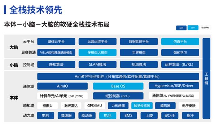 智元機(jī)器人又上央視！這次代表的是中國具身智能行業(yè)