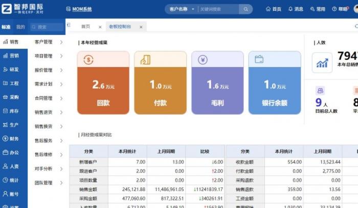 智邦國際一體化ERP：助力企業(yè)一體化數(shù)智進(jìn)化，全維度構(gòu)建新生態(tài)