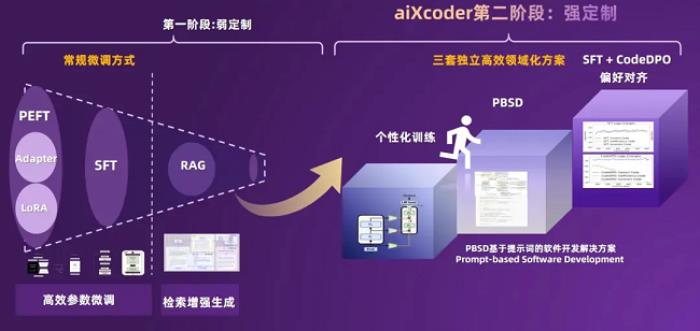 問鼎昇騰AI創(chuàng)新大賽金獎！aiXcoder如何重塑軟件開發(fā)新范式？
