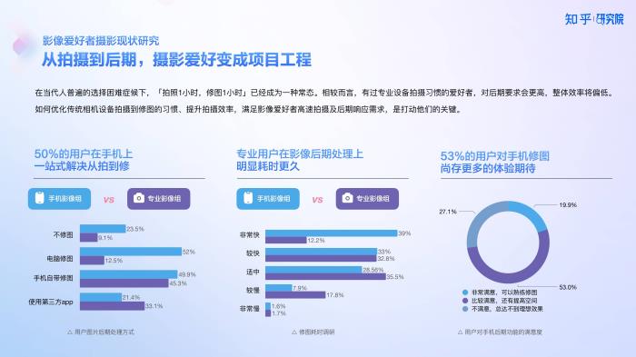 知乎研究院發(fā)布「中國高端手機影像趨勢與用戶洞察」報告，「以人為本」探手機影像技術下半場新賽道