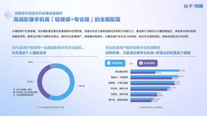 知乎研究院發(fā)布「中國高端手機影像趨勢與用戶洞察」報告，「以人為本」探手機影像技術下半場新賽道