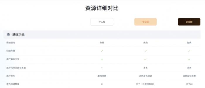 更靈活、更超值，積木易搭視創(chuàng)云展平臺「功能套餐」新升級！