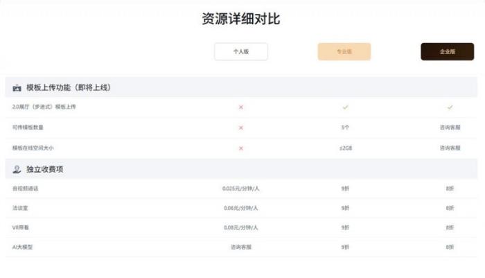 更靈活、更超值，積木易搭視創(chuàng)云展平臺「功能套餐」新升級！