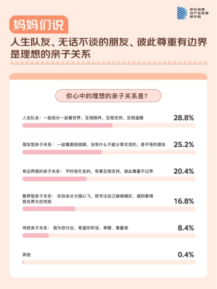 母親節(jié)，聽(tīng)媽媽們說(shuō)！ - 京東調(diào)研：與511位媽媽的聊天記錄