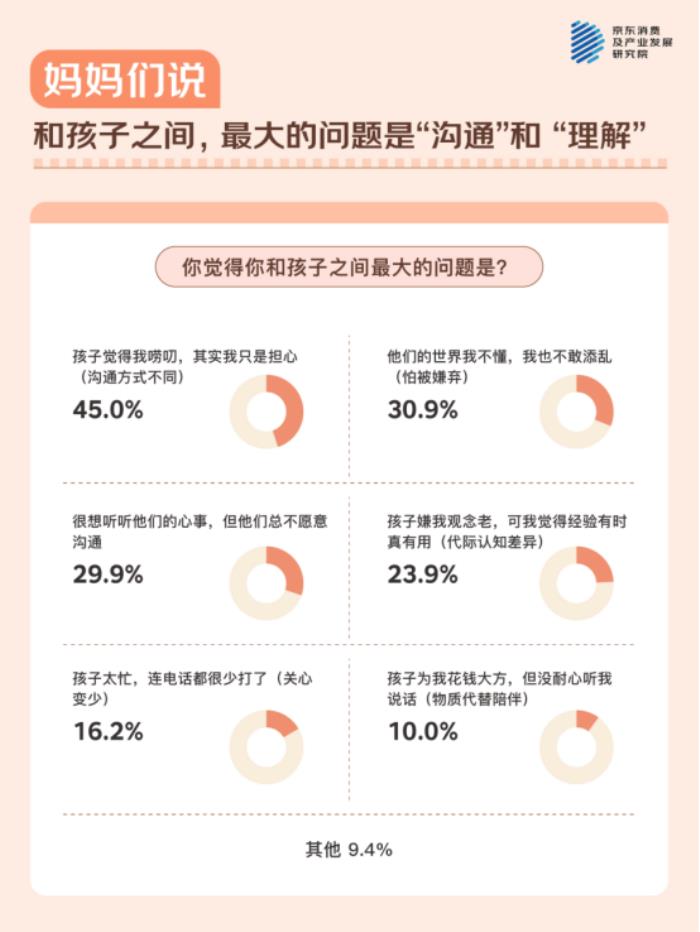 母親節(jié)，聽(tīng)媽媽們說(shuō)！ - 京東調(diào)研：與511位媽媽的聊天記錄