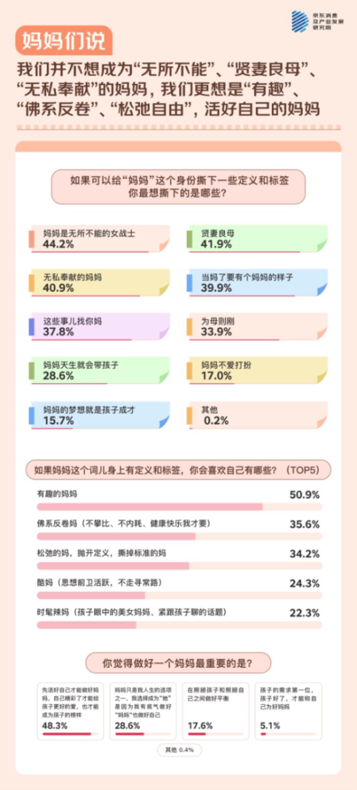 母親節(jié)，聽(tīng)媽媽們說(shuō)！ - 京東調(diào)研：與511位媽媽的聊天記錄
