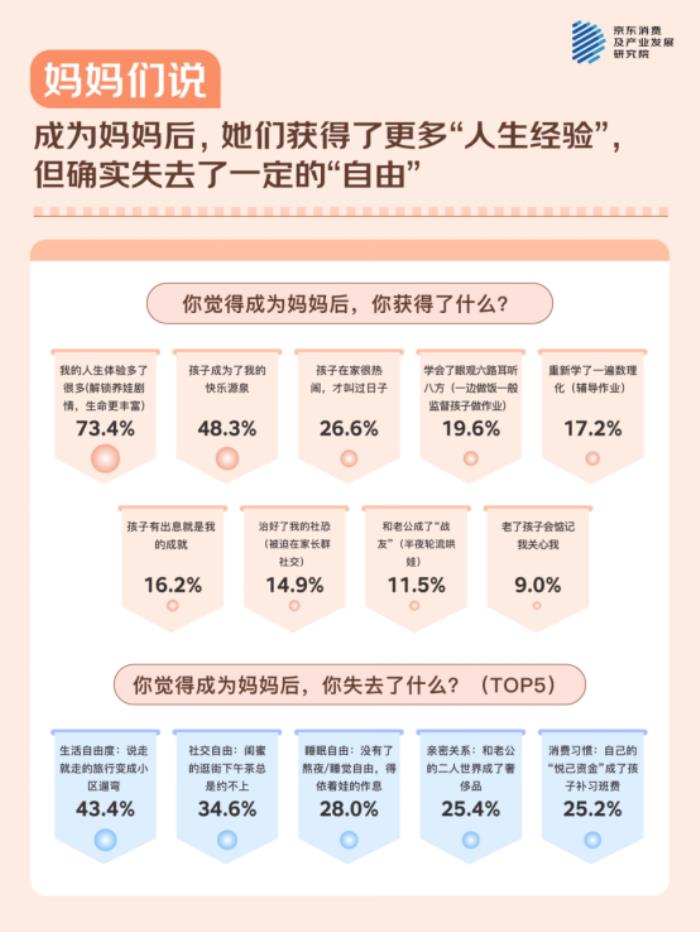 母親節(jié)，聽(tīng)媽媽們說(shuō)！ - 京東調(diào)研：與511位媽媽的聊天記錄