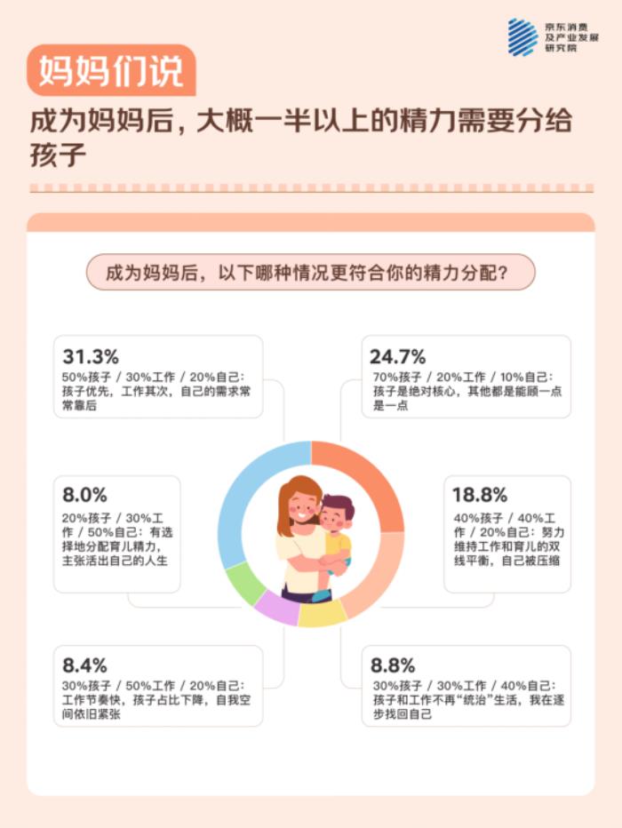 母親節(jié)，聽(tīng)媽媽們說(shuō)！ - 京東調(diào)研：與511位媽媽的聊天記錄