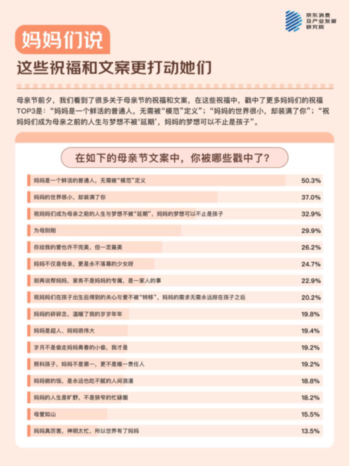 母親節(jié)，聽(tīng)媽媽們說(shuō)！ - 京東調(diào)研：與511位媽媽的聊天記錄