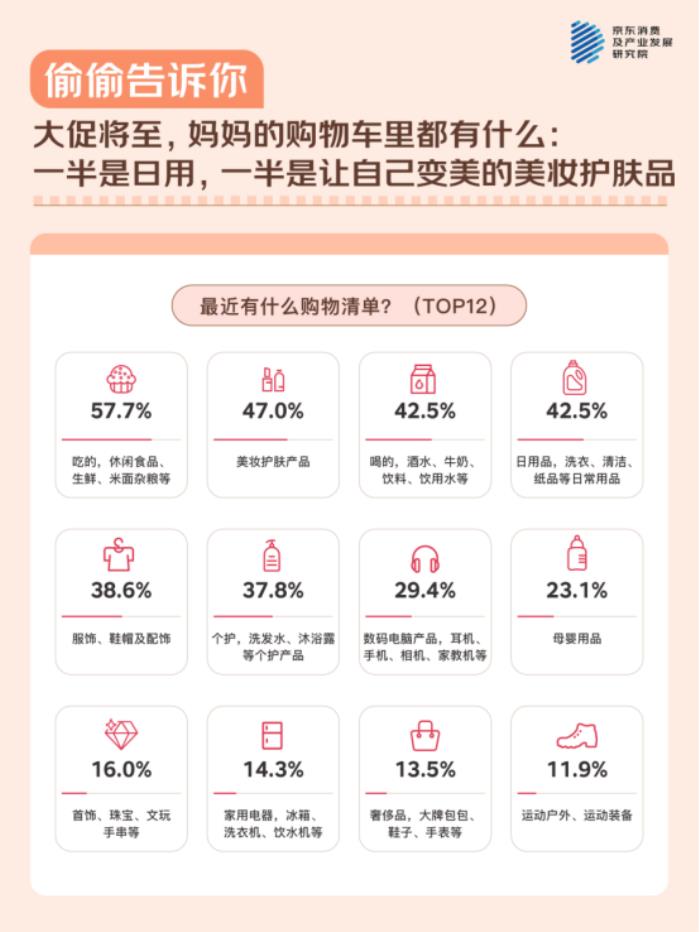 母親節(jié)，聽(tīng)媽媽們說(shuō)！ - 京東調(diào)研：與511位媽媽的聊天記錄