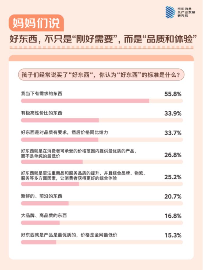 母親節(jié)，聽(tīng)媽媽們說(shuō)！ - 京東調(diào)研：與511位媽媽的聊天記錄
