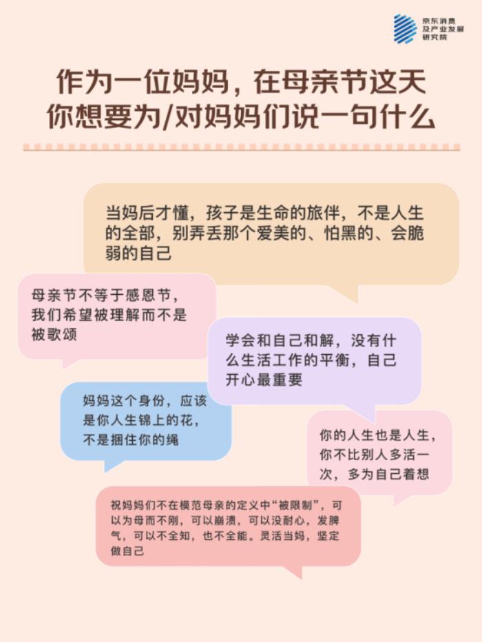 母親節(jié)，聽(tīng)媽媽們說(shuō)！ - 京東調(diào)研：與511位媽媽的聊天記錄