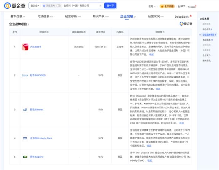 以愛之名，致敬母愛——愛企查溫情盤點(diǎn)母嬰知名企業(yè)