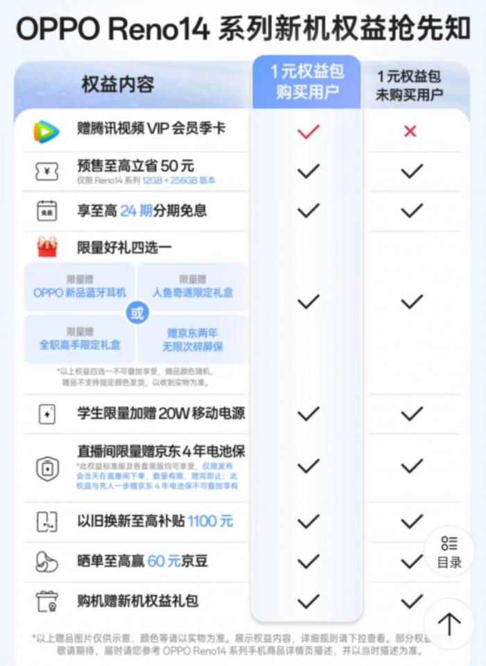 5月15日來京東先人一步下單OPPO Reno14系列 享四大權(quán)益隨心選