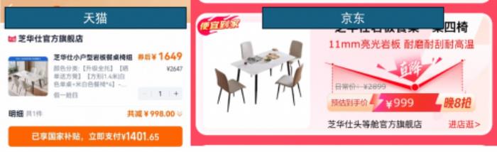 京東999元VS天貓1401元！年中大促同款商品價(jià)差驚人