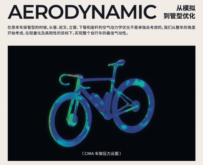 噱頭還是真實力？evolve? CIMA技術(shù)白皮書都講了啥