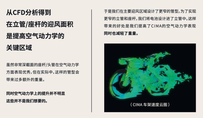 噱頭還是真實力？evolve? CIMA技術(shù)白皮書都講了啥