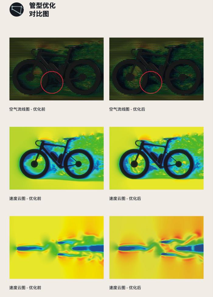 噱頭還是真實力？evolve? CIMA技術(shù)白皮書都講了啥