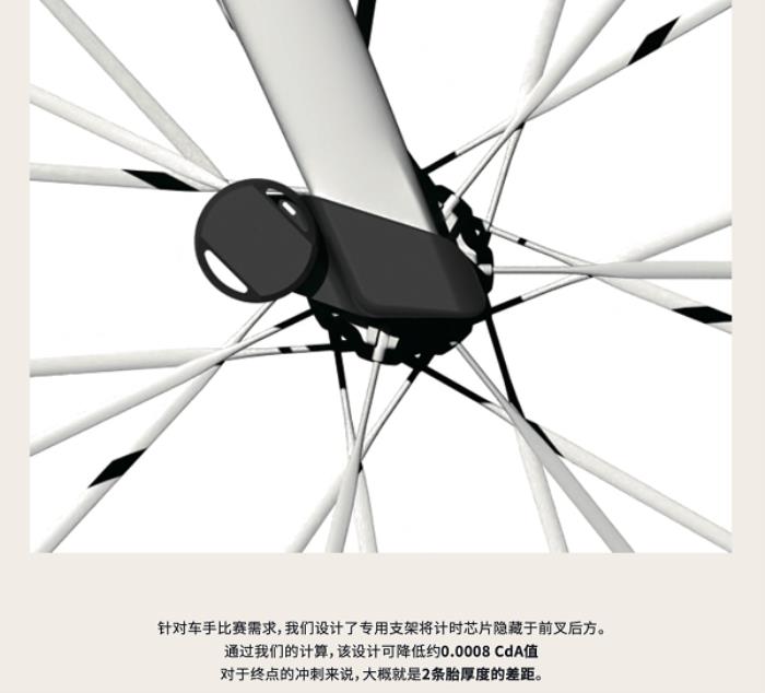 噱頭還是真實力？evolve? CIMA技術(shù)白皮書都講了啥