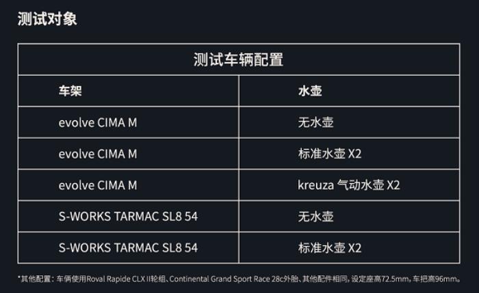 噱頭還是真實力？evolve? CIMA技術(shù)白皮書都講了啥