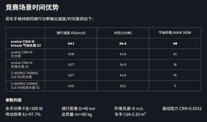 噱頭還是真實力？evolve? CIMA技術(shù)白皮書都講了啥