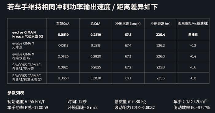 噱頭還是真實力？evolve? CIMA技術(shù)白皮書都講了啥