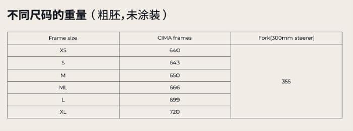 噱頭還是真實力？evolve? CIMA技術(shù)白皮書都講了啥