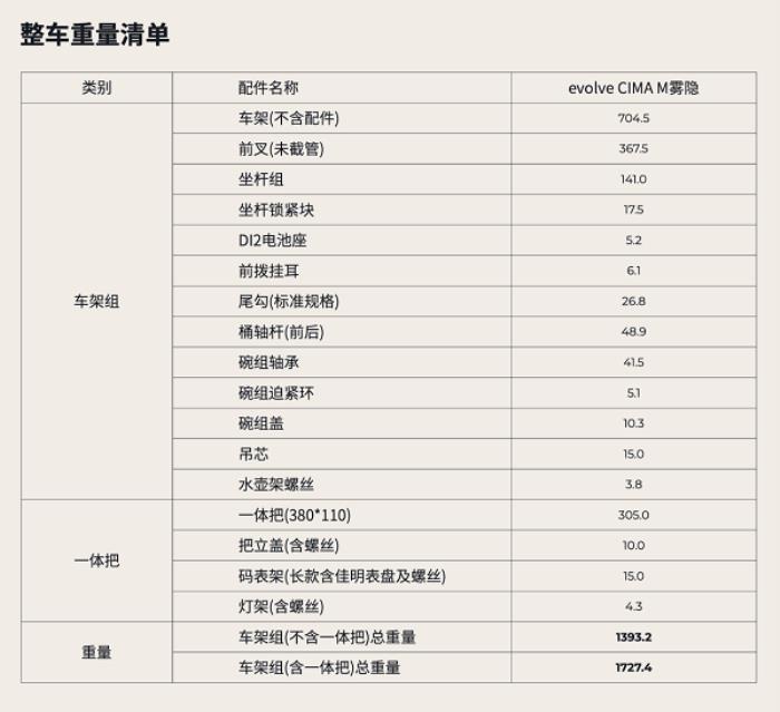 噱頭還是真實力？evolve? CIMA技術(shù)白皮書都講了啥