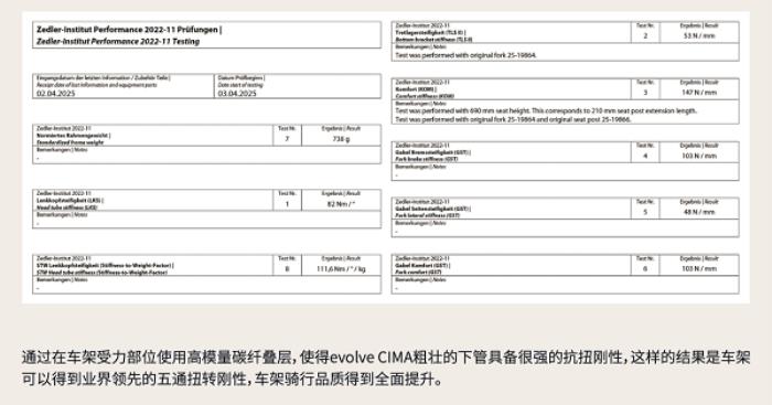噱頭還是真實力？evolve? CIMA技術(shù)白皮書都講了啥