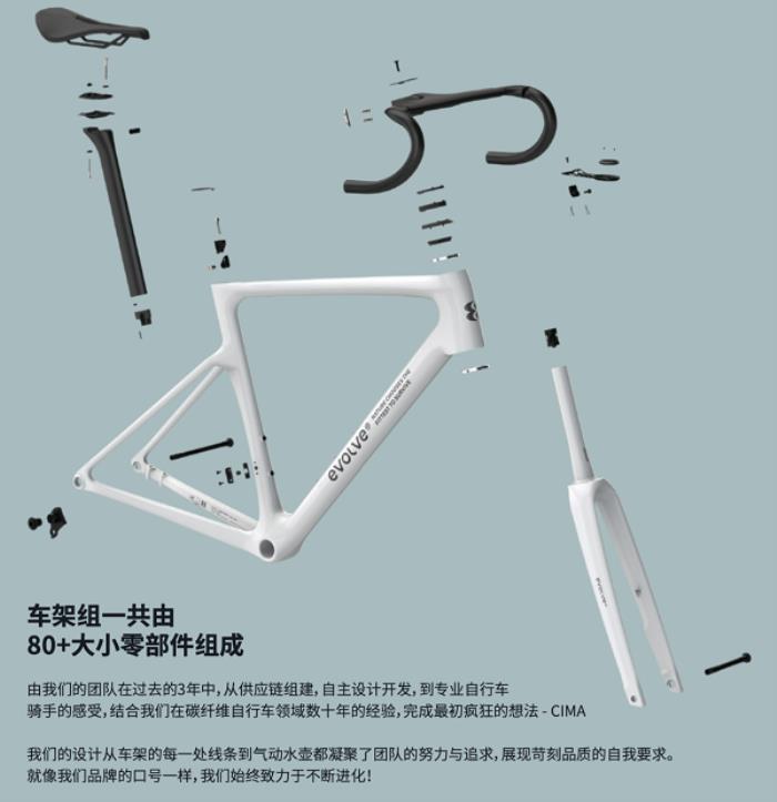 噱頭還是真實力？evolve? CIMA技術(shù)白皮書都講了啥