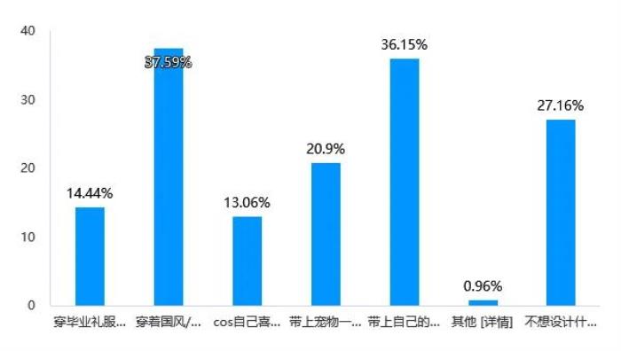 Soul App Z世代婚姻登記態(tài)度調(diào)研：領(lǐng)證是愛情從浪漫到現(xiàn)實(shí)的“儀式感里程碑”