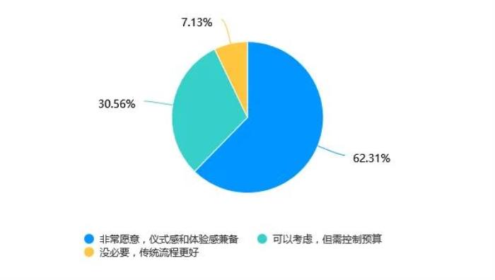 Soul App Z世代婚姻登記態(tài)度調(diào)研：領(lǐng)證是愛情從浪漫到現(xiàn)實(shí)的“儀式感里程碑”