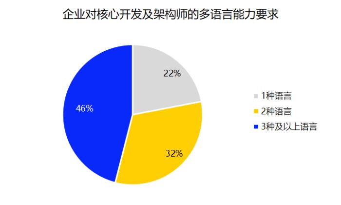 就業(yè)新風(fēng)口:鴻蒙催生百萬級高薪開發(fā)崗位