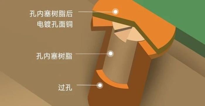PCB是干嘛的？電子設(shè)備的關(guān)鍵紐帶