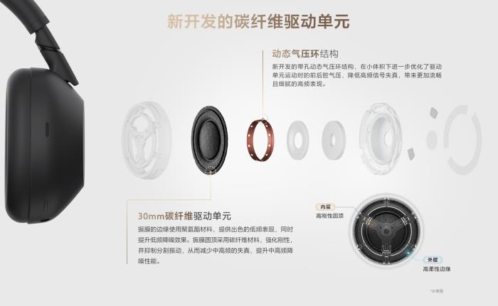 無聲，更有聲：索尼WH-1000XM6震撼發(fā)布，重構(gòu)降噪美學(xué)